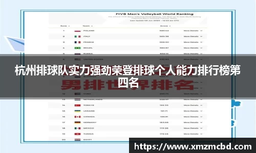 杭州排球队实力强劲荣登排球个人能力排行榜第四名